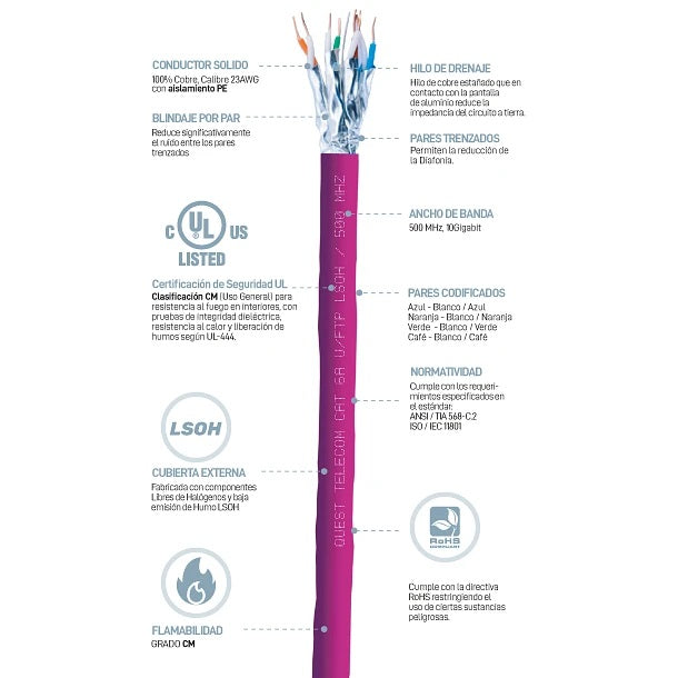 Cable U/FTP Categoría 6A - 305 metros
